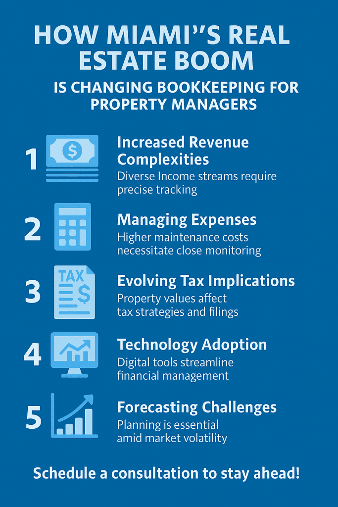 Miami’s Real Estate Boom Affects Bookkeeping for Property Managers