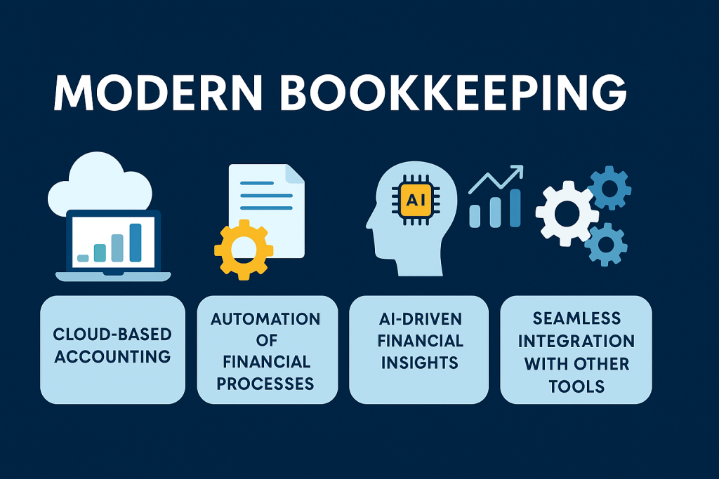modern bookkeeping solutions los angeles